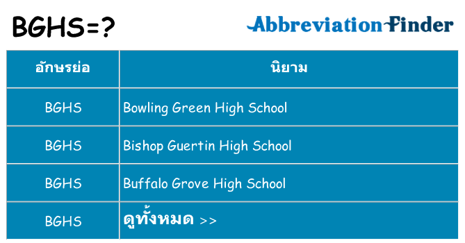 อะไรไม่ bghs ถึง