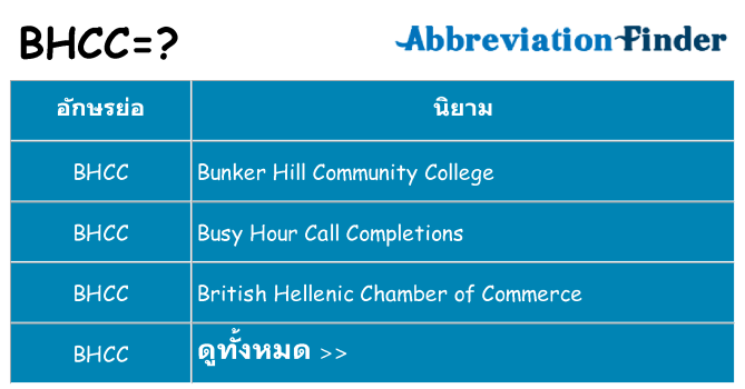 อะไรไม่ bhcc ถึง