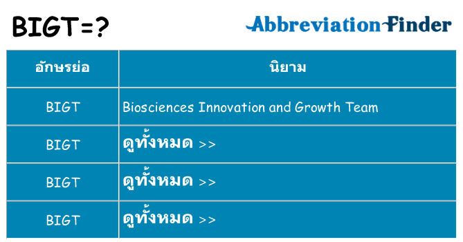 อะไรไม่ bigt ถึง