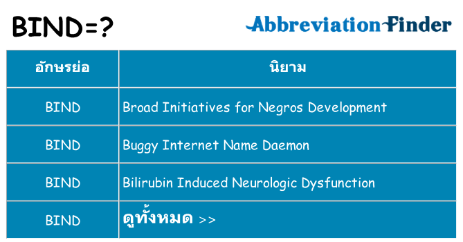 อะไรไม่ bind ถึง