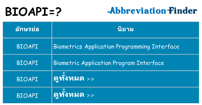 อะไรไม่ bioapi ถึง