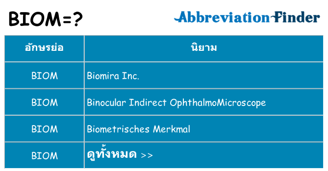 อะไรไม่ biom ถึง