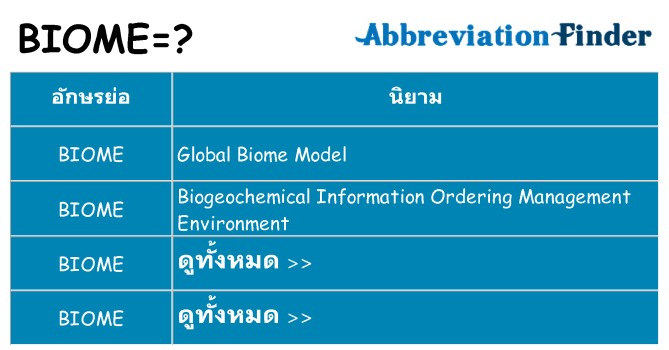 อะไรไม่ biome ถึง