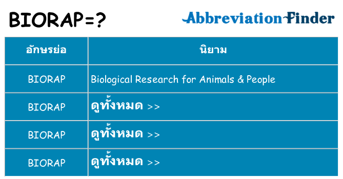 อะไรไม่ biorap ถึง