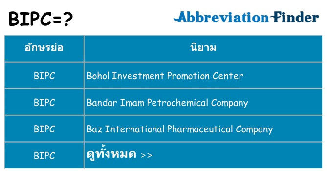 อะไรไม่ bipc ถึง