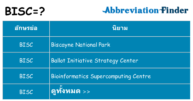 อะไรไม่ bisc ถึง