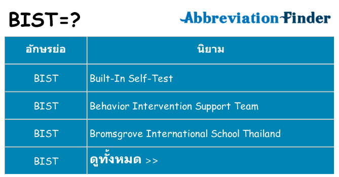 อะไรไม่ bist ถึง