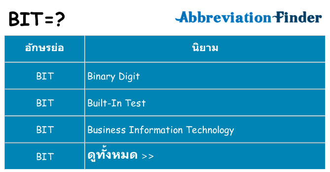 อะไรไม่ bit ถึง