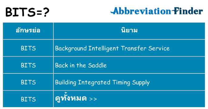 อะไรไม่ bits ถึง