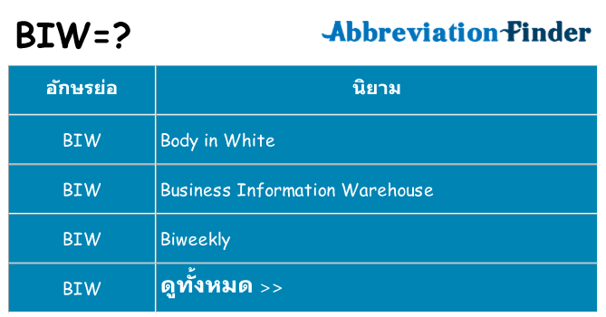 อะไรไม่ biw ถึง