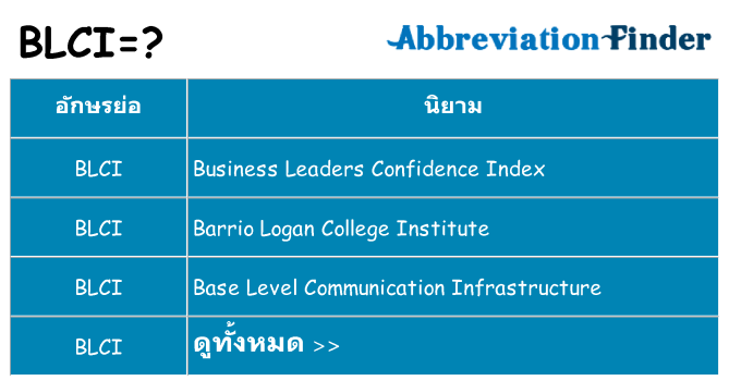 อะไรไม่ blci ถึง