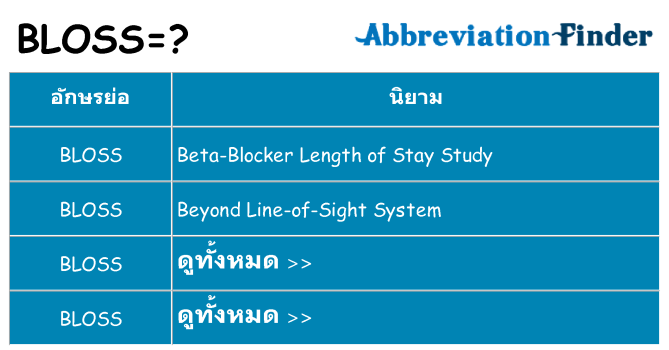 อะไรไม่ bloss ถึง