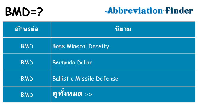 อะไรไม่ bmd ถึง