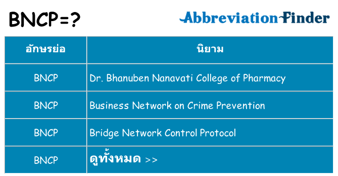 อะไรไม่ bncp ถึง