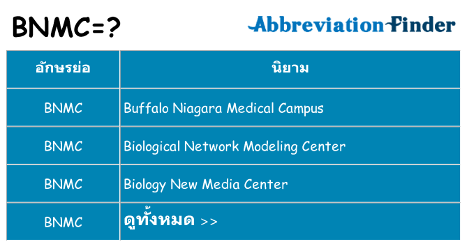 อะไรไม่ bnmc ถึง