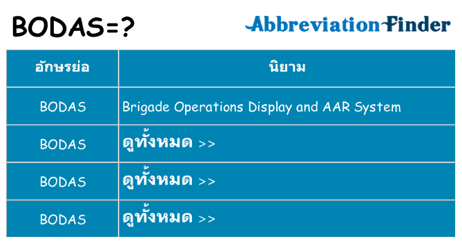 อะไรไม่ bodas ถึง