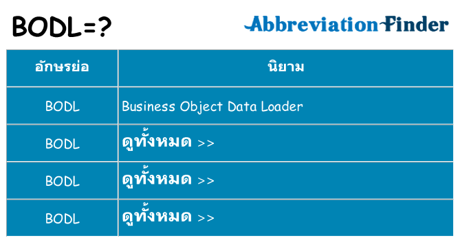 อะไรไม่ bodl ถึง