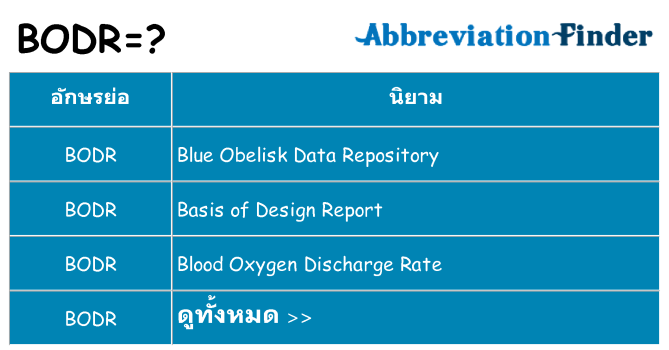 อะไรไม่ bodr ถึง
