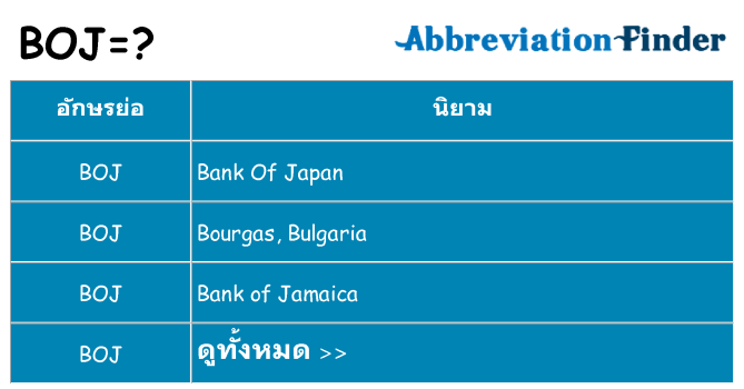 อะไรไม่ boj ถึง