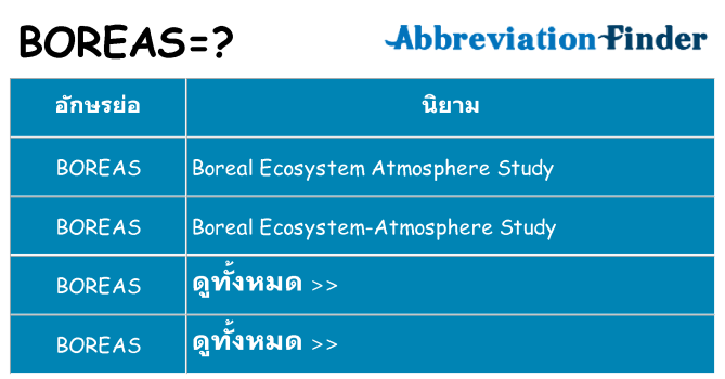 อะไรไม่ boreas ถึง