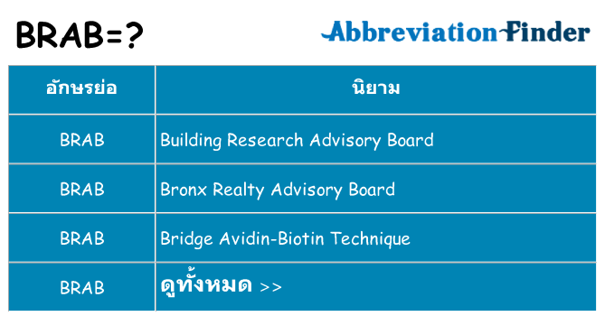 อะไรไม่ brab ถึง