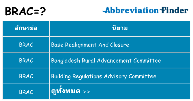 อะไรไม่ brac ถึง