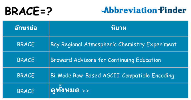 อะไรไม่ brace ถึง