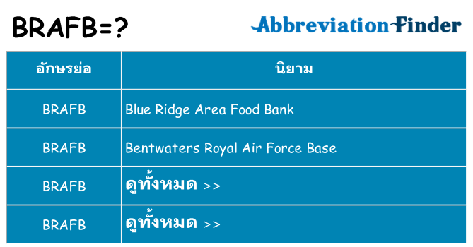 อะไรไม่ brafb ถึง