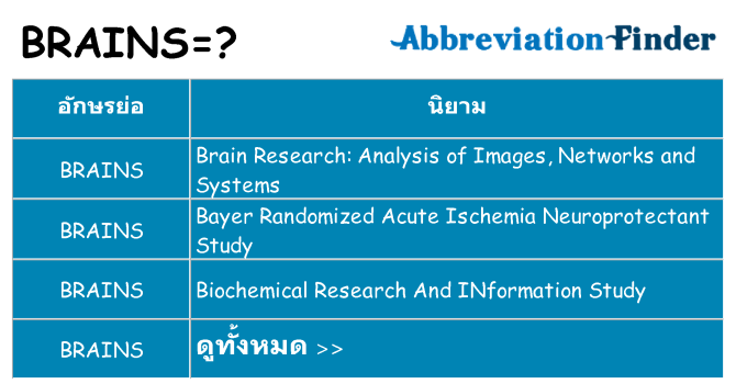 อะไรไม่ brains ถึง