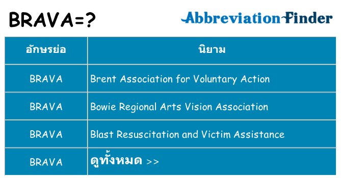 อะไรไม่ brava ถึง