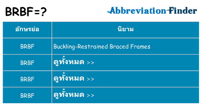 อะไรไม่ brbf ถึง
