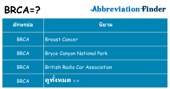 อะไรไม่ brca ถึง