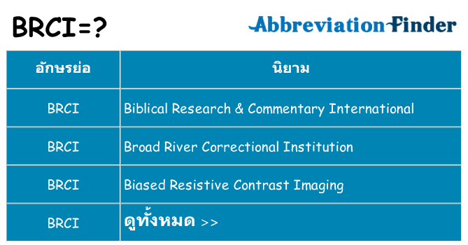 อะไรไม่ brci ถึง