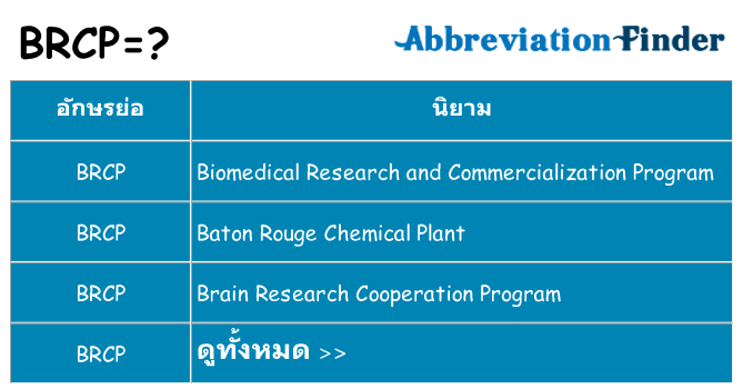 อะไรไม่ brcp ถึง