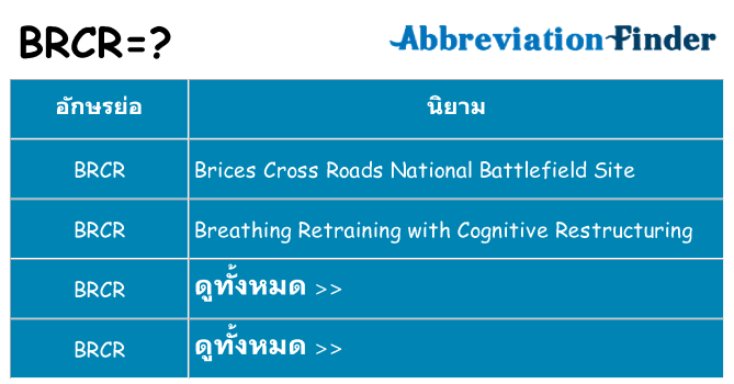 อะไรไม่ brcr ถึง