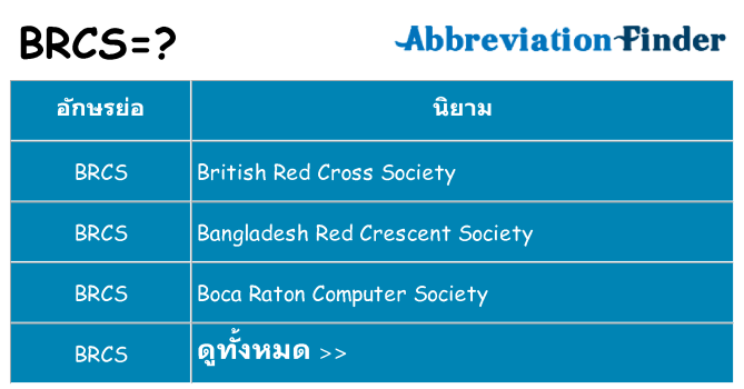 อะไรไม่ brcs ถึง