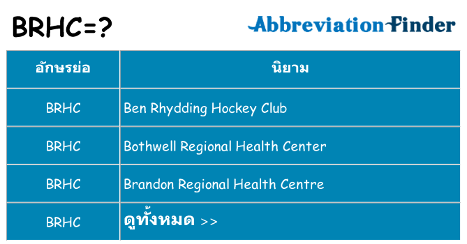 อะไรไม่ brhc ถึง