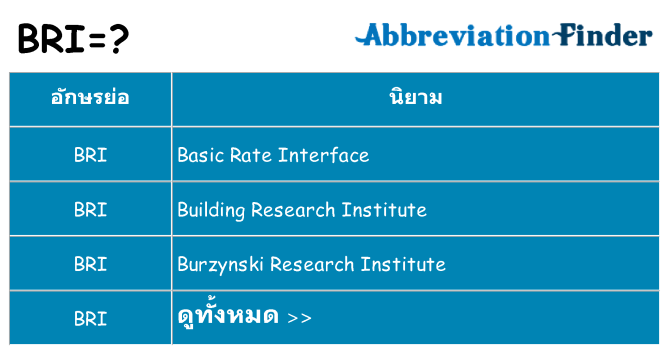 อะไรไม่ bri ถึง