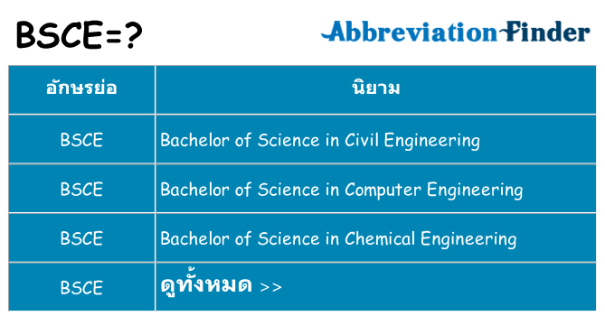 อะไรไม่ bsce ถึง