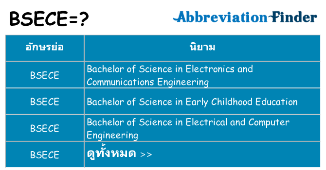 อะไรไม่ bsece ถึง