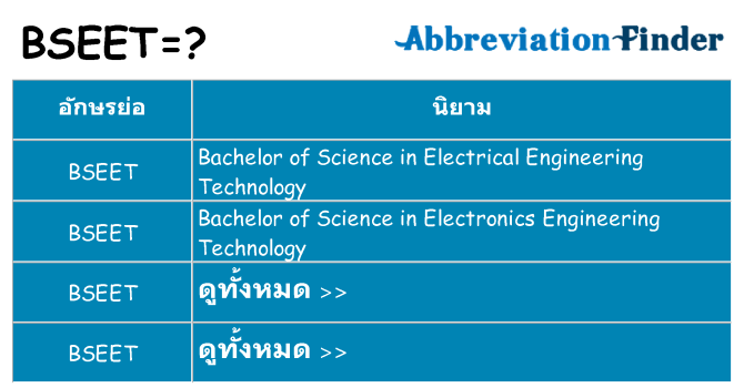 อะไรไม่ bseet ถึง