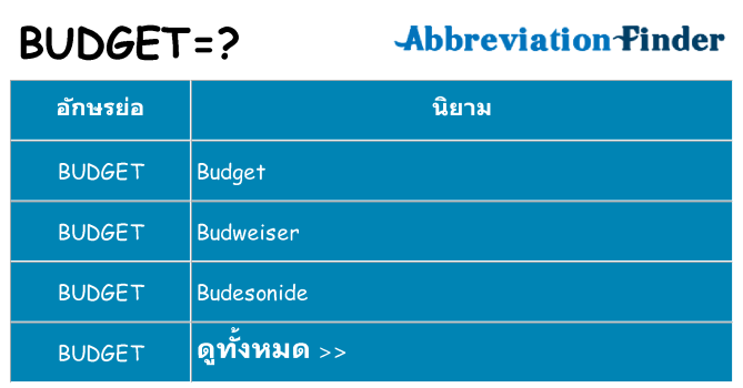 อะไรไม่ budget ถึง