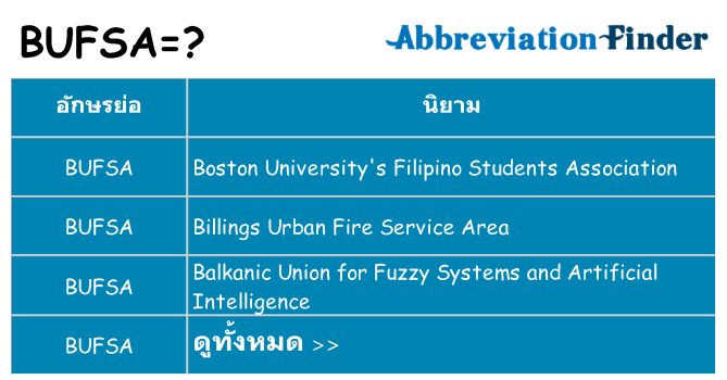 อะไรไม่ bufsa ถึง