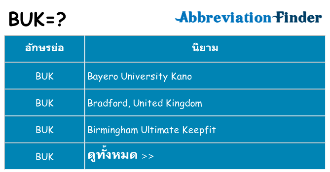 อะไรไม่ buk ถึง