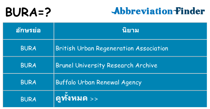 อะไรไม่ bura ถึง