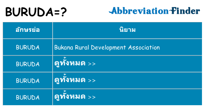 อะไรไม่ buruda ถึง