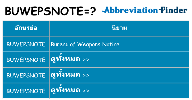 อะไรไม่ buwepsnote ถึง