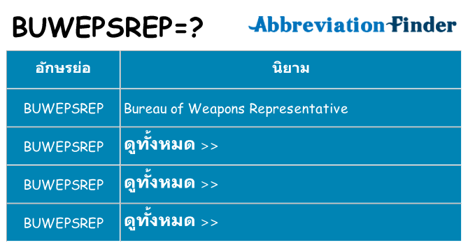 อะไรไม่ buwepsrep ถึง