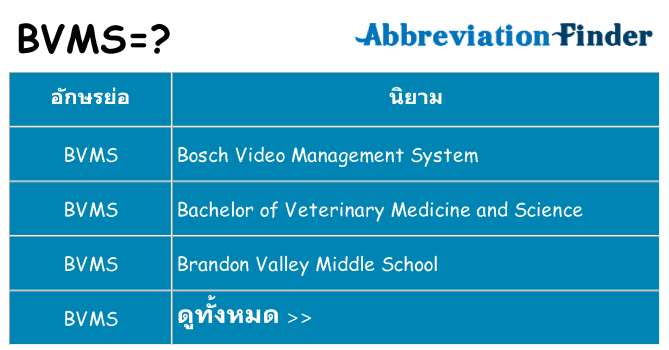 อะไรไม่ bvms ถึง