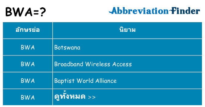 อะไรไม่ bwa ถึง
